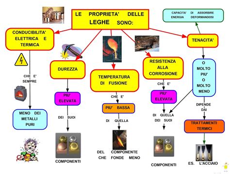 Mappa delle leghe calcistiche mondiali