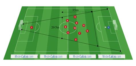 Schieramento tattico 4-3-3 PSG