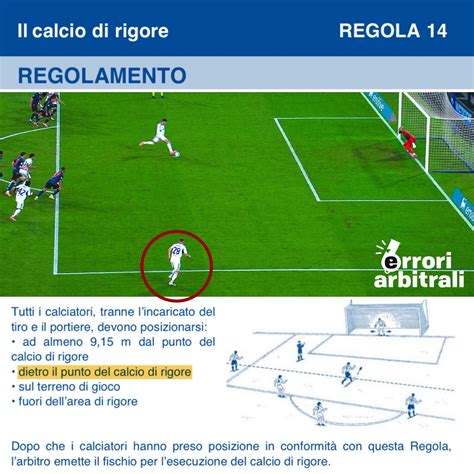 Infografica che mostra le dimensioni dell'area di rigore e dell'area piccola