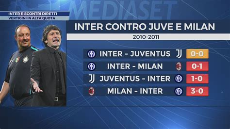 Statistiche storiche degli scontri diretti Juventus-Salernitana