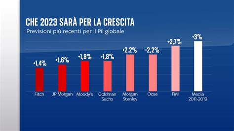 Grafico che mostra le difficoltà realizzative della Salernitana