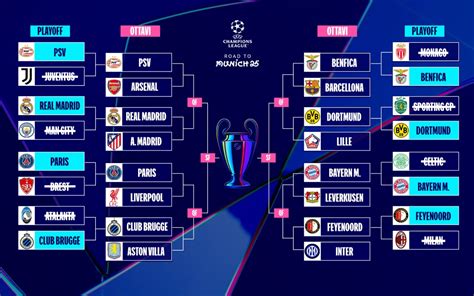 La classifica del girone di Champions League con Milan e PSG