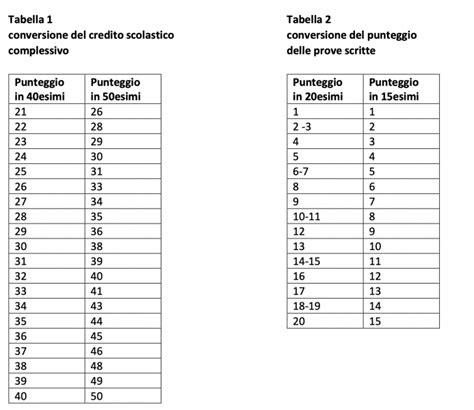 Schermata del punteggio di Inter-Sampdoria