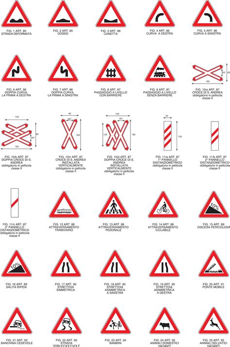 Segnaletica stradale di pericolo
