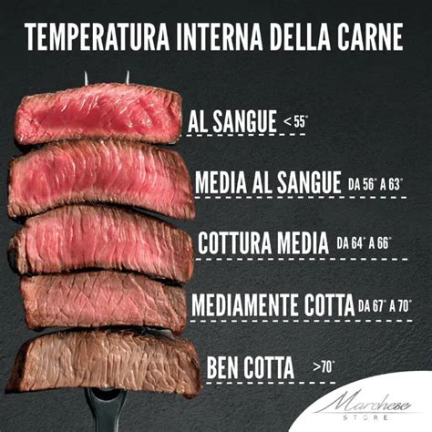 Termometro a sonda che misura la temperatura interna della carne