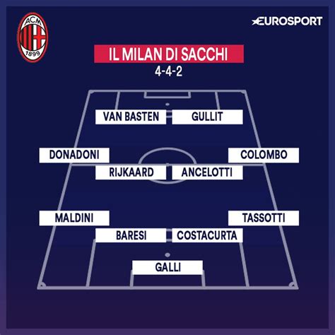 Formazione storica del Milan di Sacchi