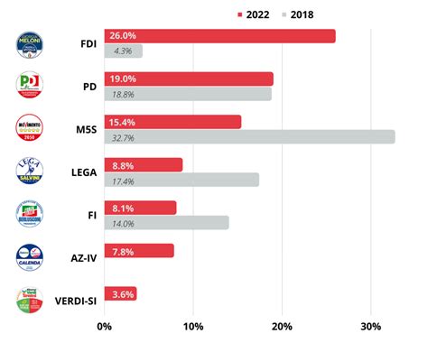 Grafico risultati ultime 5 partite A-League