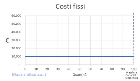Grafico costi Higuain Milan