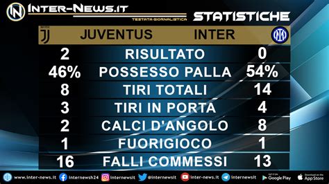 Statistiche sconfitte Juventus in casa