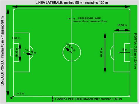 area di rigore calcio