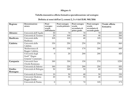 tabella riassuntiva decisioni arbitrali Barcellona Inter