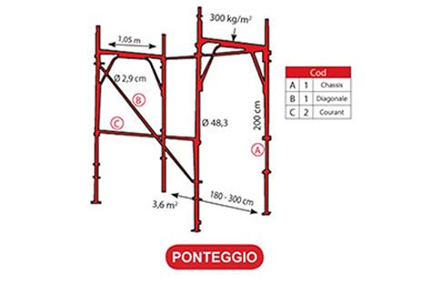 Schema di un ponteggio edile