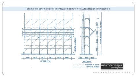 Schema di ancoraggio di un ponteggio
