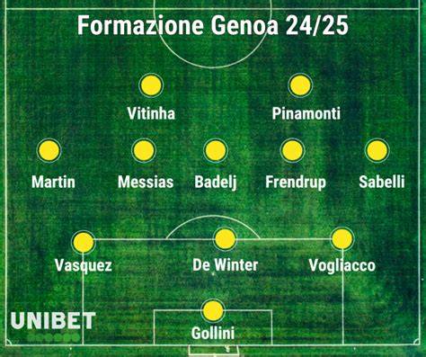 Formazione del Genoa nella stagione 1959-1960