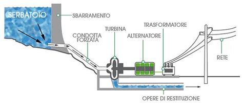 Schema di funzionamento di una linea metropolitana con deposito