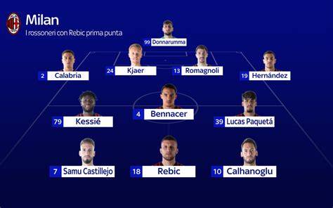 Formazione Milan