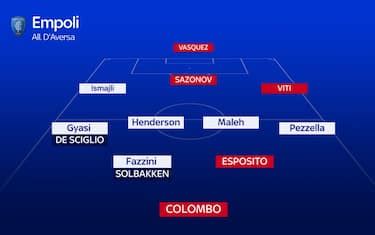 schema tattico possibili formazioni empoli fiorentina