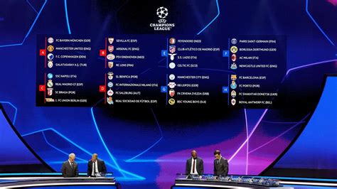 Schema della nuova fase a gironi della Champions League