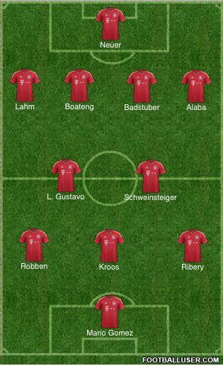 Schema tattico con le formazioni di Real Madrid e Bayern Monaco