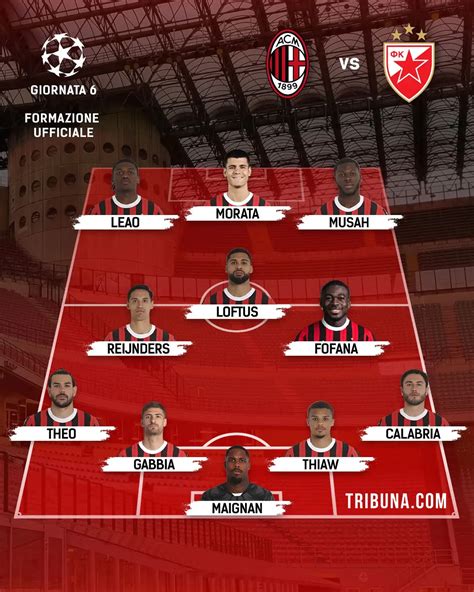 Formazioni probabili Milan vs Stella Rossa