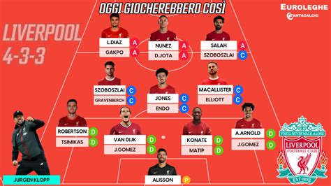 Formazione iniziale Inter vs Liverpool