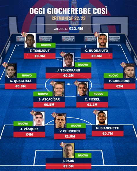 Formazione Cremonese Primavera