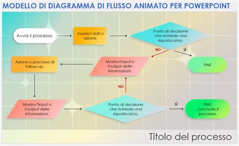 Diagramma di flusso per la procedura di tesseramento