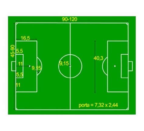 Infografica che mostra le distanze nel campo da calcio