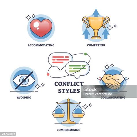 Grafico che illustra le tipologie di controversie gestite dall'ABF