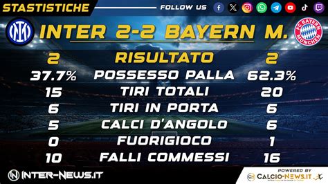 Statistiche incontri Bayern Monaco Darmstadt