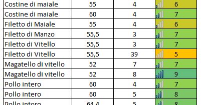 Tabella riassuntiva dei gol