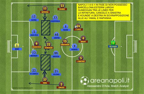 Analisi tattica Ajax-Juventus con formazioni