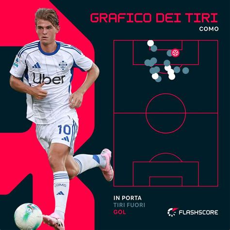 Grafico dei tiri in porta di Hertha Berlino e Bayer Leverkusen