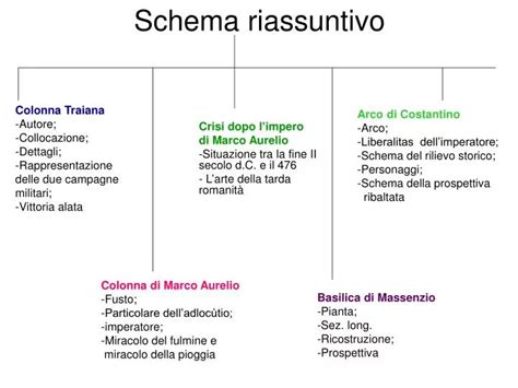 Schema riassuntivo dei servizi di toelettatura