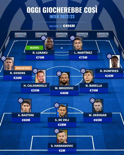 Schema della formazione dell'Inter