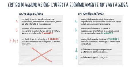 Schema che illustra i criteri per l'assegnazione di un assist nel fantacalcio