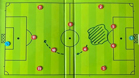 Schema di gioco con centrocampisti in movimento