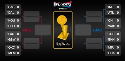 Schema della struttura dei playoff di Eccellenza