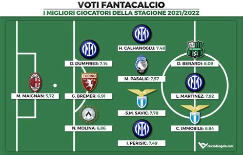 Grafico con i voti dei giocatori di Verona e Juventus