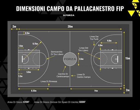 Schema delle dimensioni standard di un cartellino da arbitro