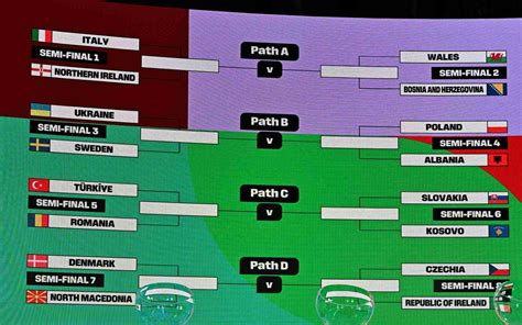 Tabella con risultati playoff pallavolo