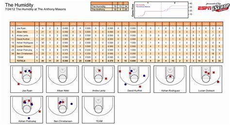 Statistiche partita pallacanestro