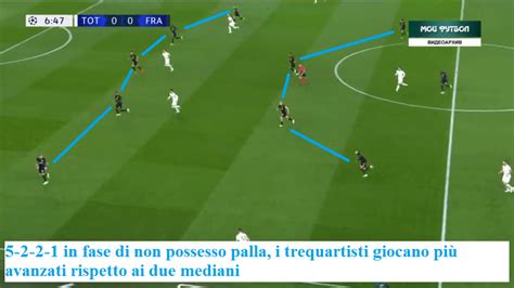 Grafico del possesso palla Tottenham-Cardiff
