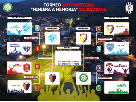 Mappa dell'Europa con evidenziate le località dei tornei giovanili della Juventus
