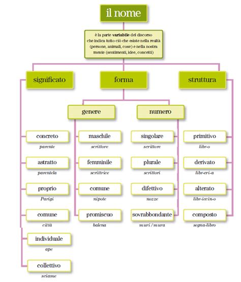 Analisi del labiale delle parole di Higuain