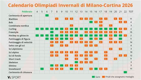 Calendario con date di inizio vendita biglietti