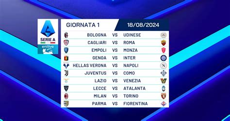 Grafico con le ultime 8 partite tra Juventus e Lazio, con vittorie, pareggi e sconfitte