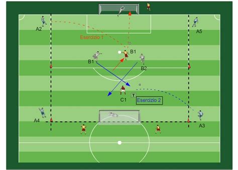 Schema di gioco con attaccanti che non segnano ma giocano per la squadra