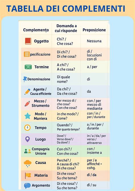 Tabella riassuntiva dei principali modificatori