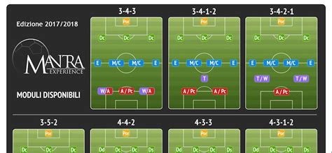 Schema modalità 1 vs Tutti fantacalcio